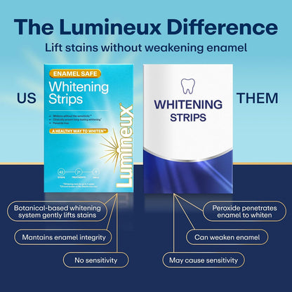 Lumineux Teeth Whitening Strips, Peroxide Free, 21 Treatments (3 Months)